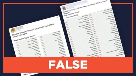 FALSE: Harvard lists hardest courses in the world .